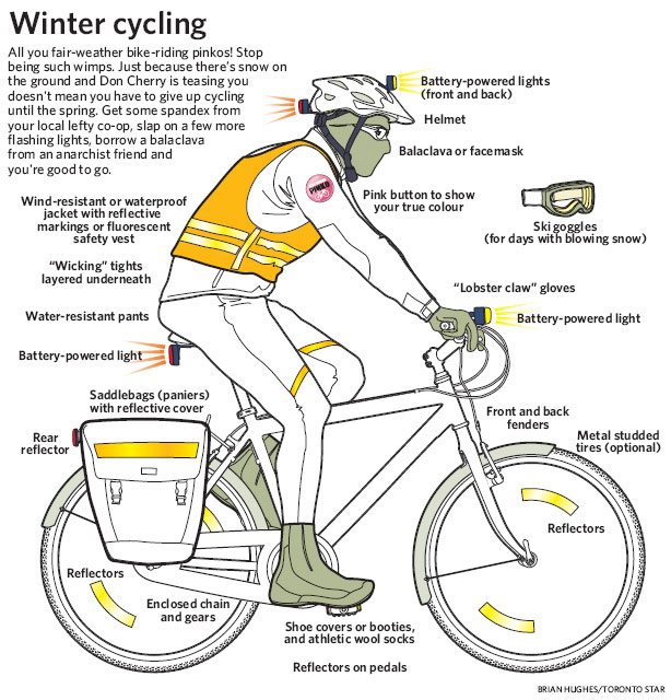 Winter cycling: good idea or flat-out insane?